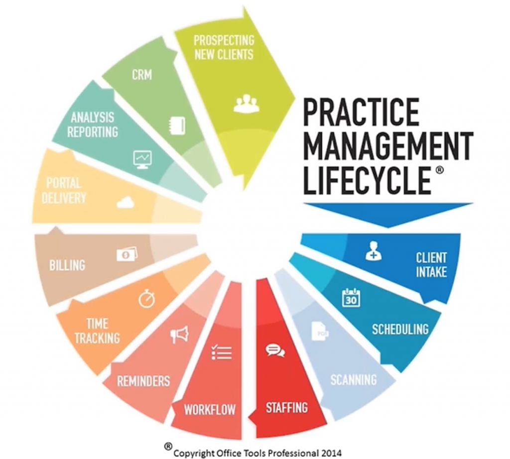 Running and Managing an Accounting Firm in 2022